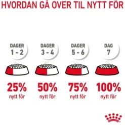 Royal Canin Hairball Care Adult tørrfôr til katt