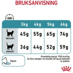 Royal Canin Hairball Care Adult tørrfôr til katt