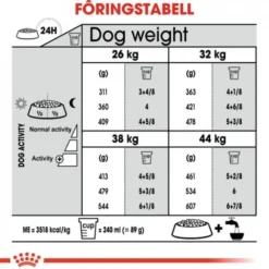 Royal Canin Joint Care Maxi Adult tørrfôr til hund