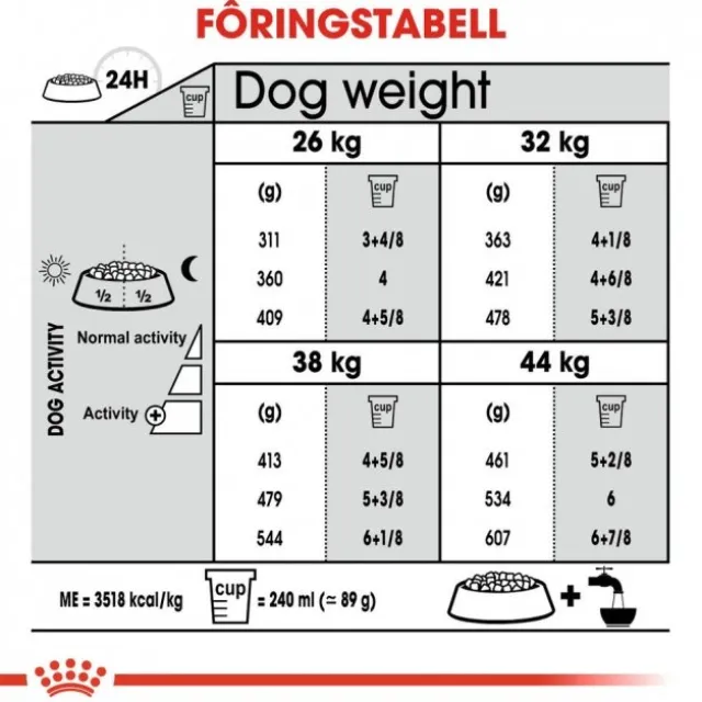 Royal Canin Joint Care Maxi Adult tørrfôr til hund