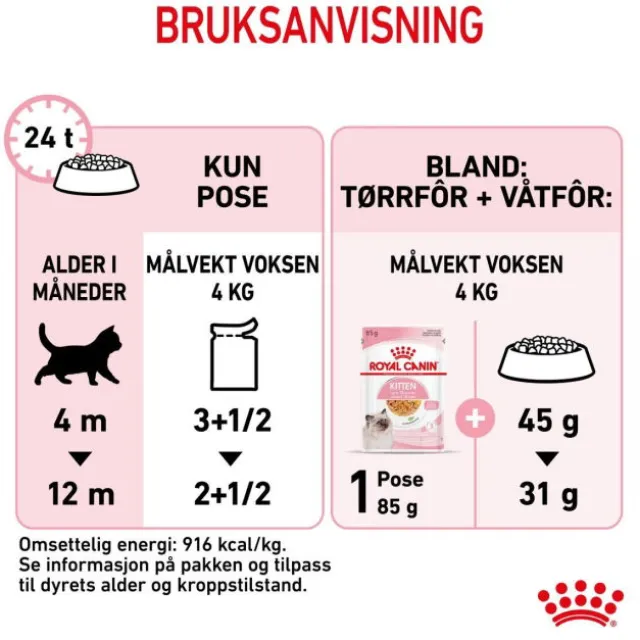 Royal Canin Kitten Jelly våtfôr til kattunge 12x85g