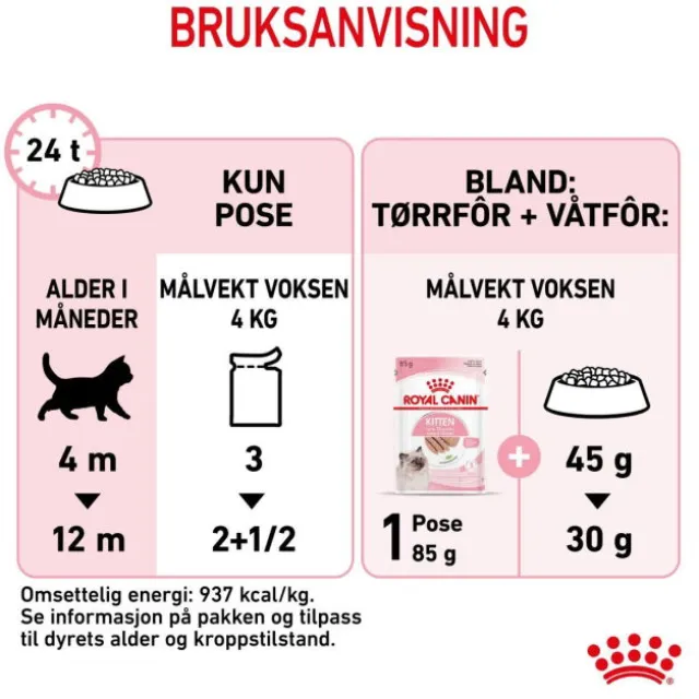 Royal Canin Kitten Patè in Gravy 12x85g