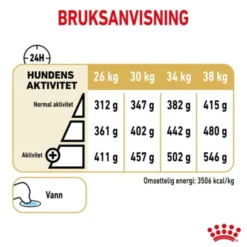 Royal Canin Labrador Retriever Adult 5+ tørrfôr til hund