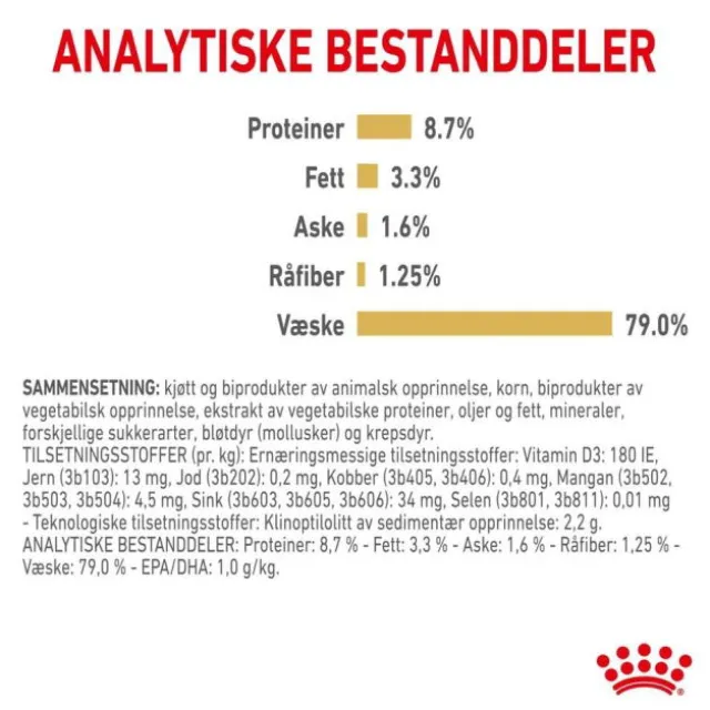 Royal Canin Labrador Retriever Adult Gravy våtfôr til hund 10x140g