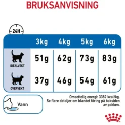 Royal Canin Light Weight Care Adult tørrfôr til katt