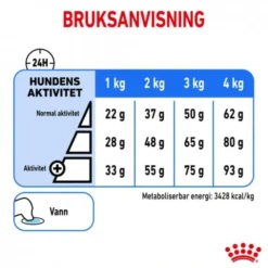 Royal Canin Light Weight Care X-small Adult tørrfôr til hund 1,5kg