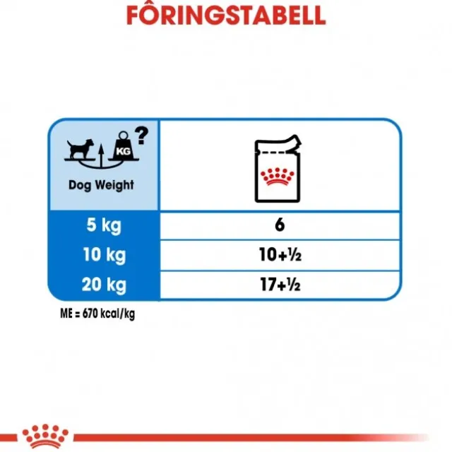 Royal Canin Light Weight Care Adult Loaf våtfôr til hund 12x85 g