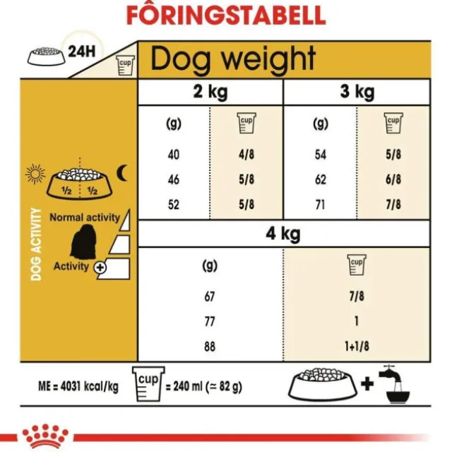 Royal Canin Maltese Adult tørrfôr til hund