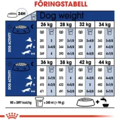 Royal Canin Maxi Adult 5+ tørrfôr til hund