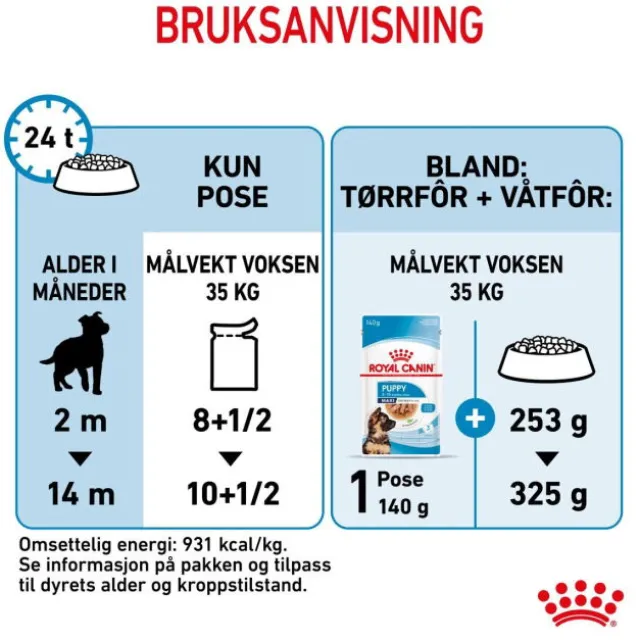 Royal Canin Maxi Puppy Gravy våtfôr til valp 10x140g