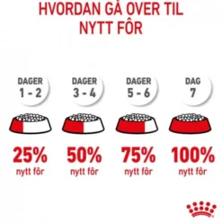 Royal Canin Maxi Starter tørrfôr til hund og valp