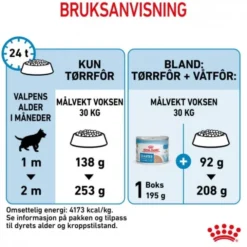 Royal Canin Maxi Starter tørrfôr til hund og valp
