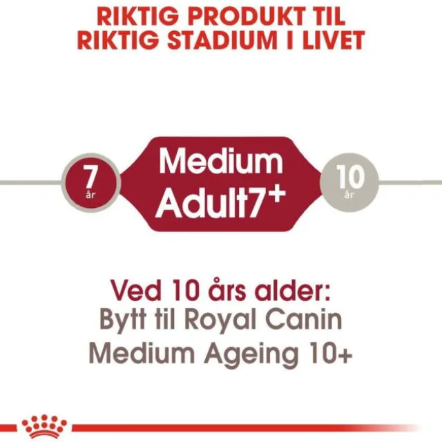 Royal Canin Medium Adult 7+ tørrfôr til hund