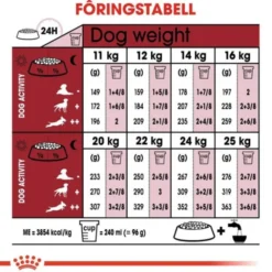 Royal Canin Medium Adult 7+ tørrfôr til hund