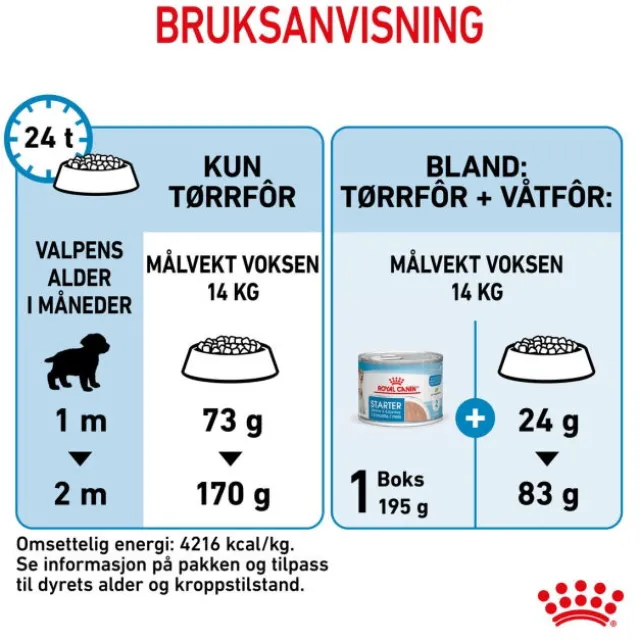 Royal Canin Medium Starter tørrfôr til hund og valp