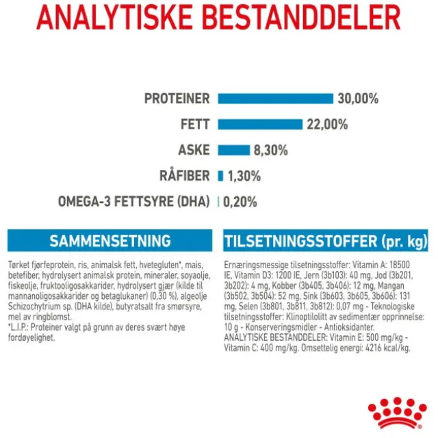 Royal Canin Medium Starter tørrfôr til hund og valp