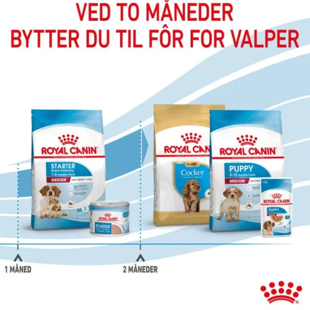 Royal Canin Medium Starter tørrfôr til hund og valp