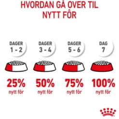 Royal Canin Medium Starter tørrfôr til hund og valp