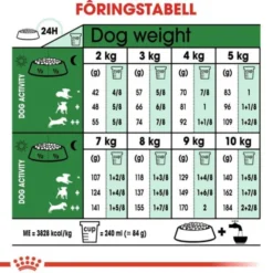 Royal Canin Mini Ageing 12+ tørrfôr til hund