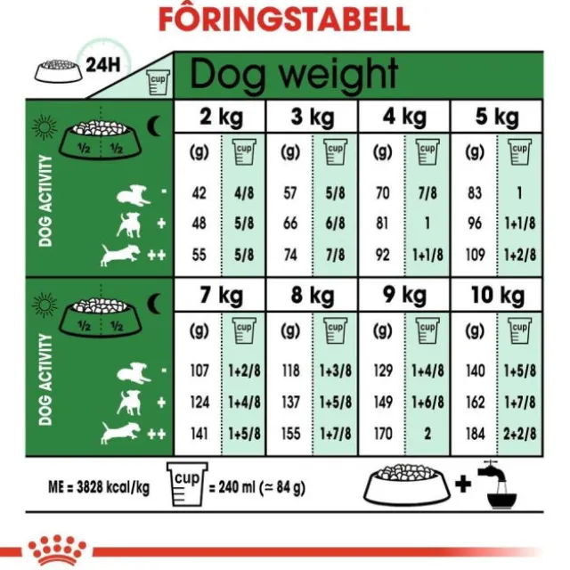 Royal Canin Mini Ageing 12+ tørrfôr til hund