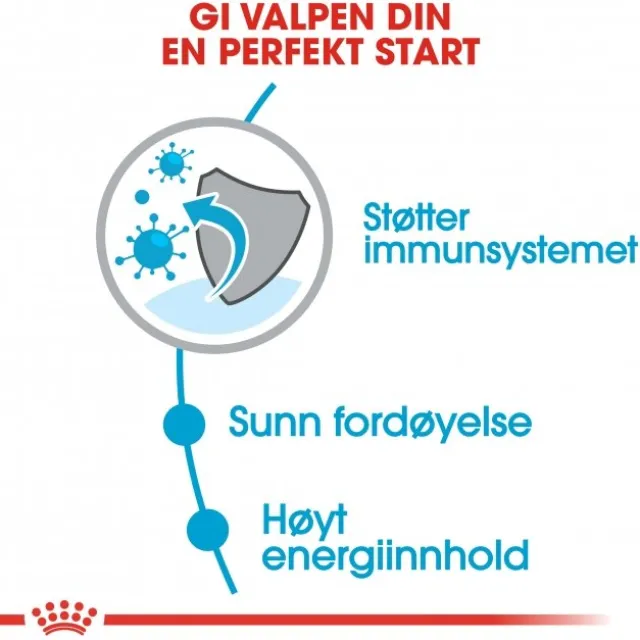 Royal Canin Mini Puppy tørrfôr til valp