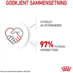 Royal Canin Mini Starter tørrfôr til hund og valp