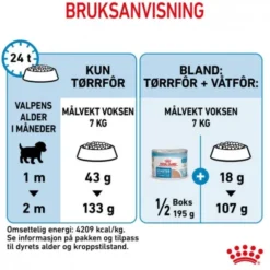 Royal Canin Mini Starter tørrfôr til hund og valp