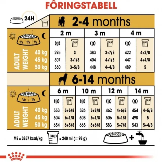 Royal Canin Rottweiler Puppy tørrfôr til hundvalp