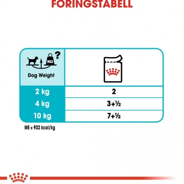 Royal Canin Urinary Care Adult Loaf våtfôr til hund 12x85 g