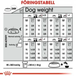 Royal Canin Urinary Care Mini Adult tørrfôr til hund
