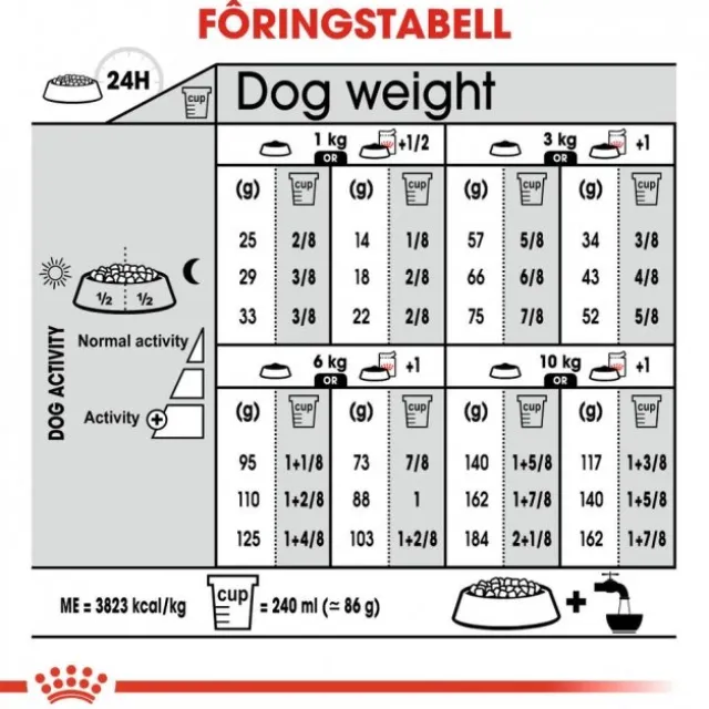 Royal Canin Urinary Care Mini Adult tørrfôr til hund
