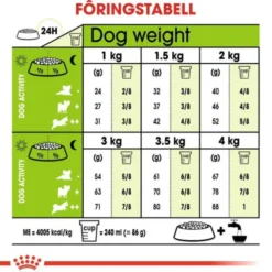 Royal Canin X-small Adult tørrfôr til hund