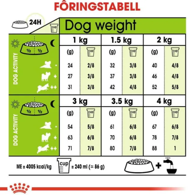Royal Canin X-small Adult tørrfôr til hund