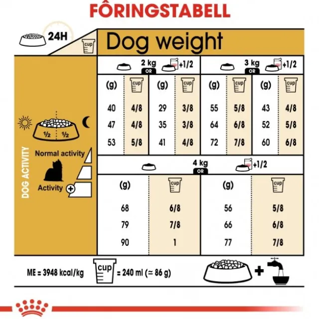 Royal Canin Yorkshire Terrier Adult tørrfôr til hund